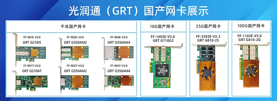 國(guó)產(chǎn)光纖通信