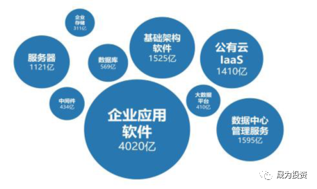 信創(chuàng)產(chǎn)業(yè)加速發(fā)展 國產(chǎn)化替代方興未艾 | 細數(shù)信創(chuàng)發(fā)展歷程(圖2) 信創(chuàng)產(chǎn)業(yè)加速發(fā)展 國產(chǎn)化替代方興未艾 | 細數(shù)信創(chuàng)發(fā)展歷程(圖2)