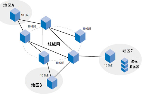 什么是10G以太網卡？(圖2)