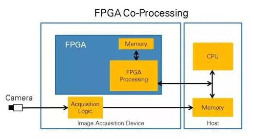 CPU vs FPGA，圖像處理誰更厲害？(圖1)
