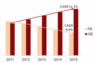 園區網“萬兆為王”的時代已經來臨(圖1)