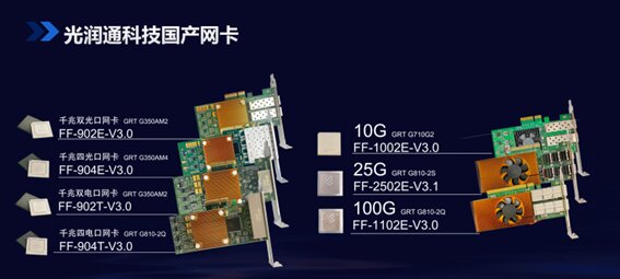國產(chǎn)網(wǎng)卡