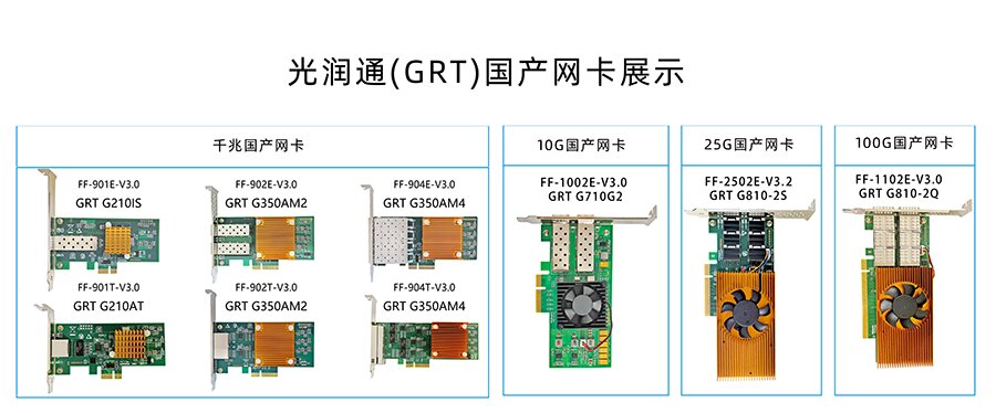 國(guó)產(chǎn)網(wǎng)卡